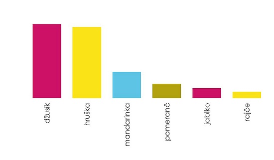 bovys-hlas-duben-graf