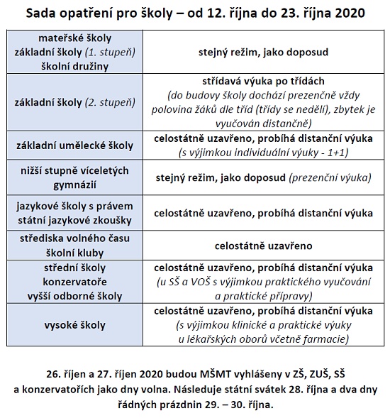 sada-optr-skoly-12-23-10-2020